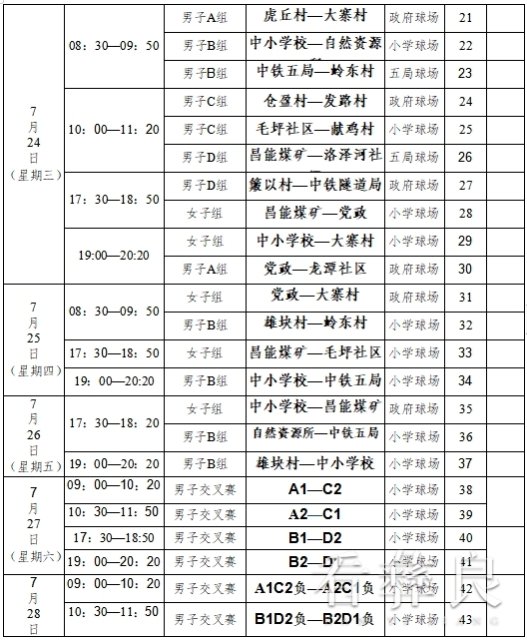 彝良县洛泽河镇第二届“乡村振兴杯”篮球运动会火热开赛